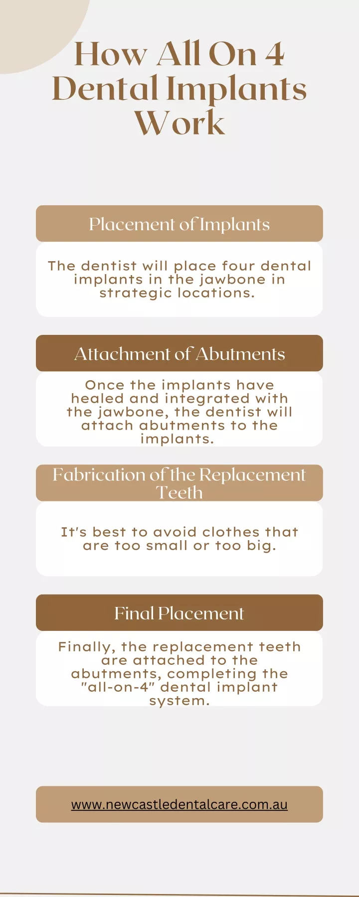 PPT - How All On 4 Dental Implants Work PowerPoint Presentation, Free ...