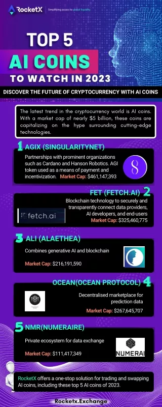 Top 5 AI Coins to Watch in 2023