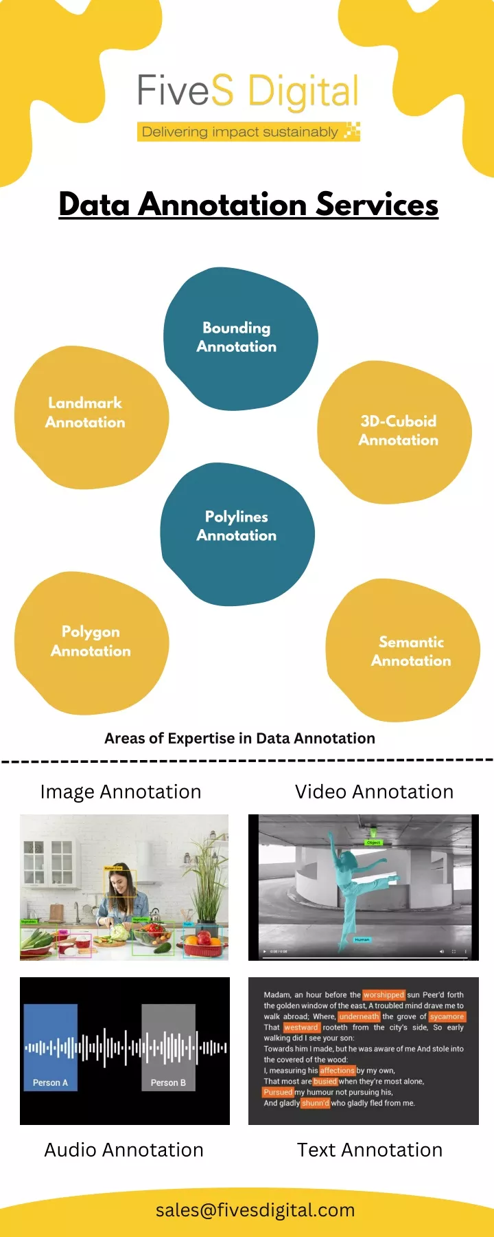 data annotation services