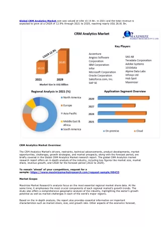 global crm analytics market size was valued