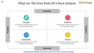 https www slideegg com what are the four parts
