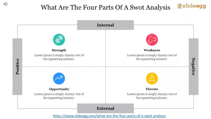 https www slideegg com what are the four parts