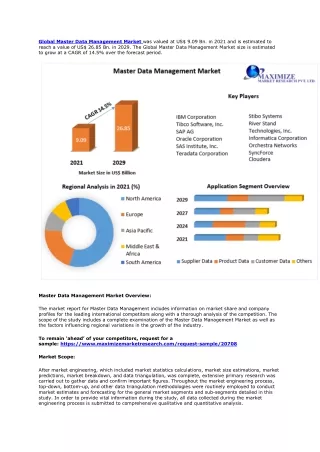global master data management market was valued