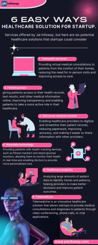 6 Easy Ways healthcare solution for Startup
