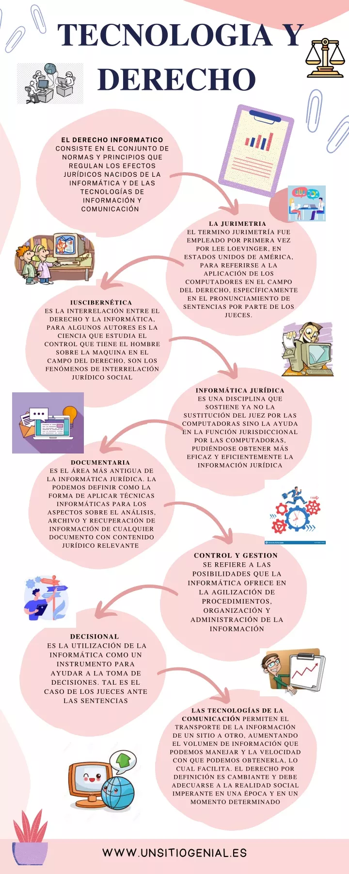 tecnologia y derecho