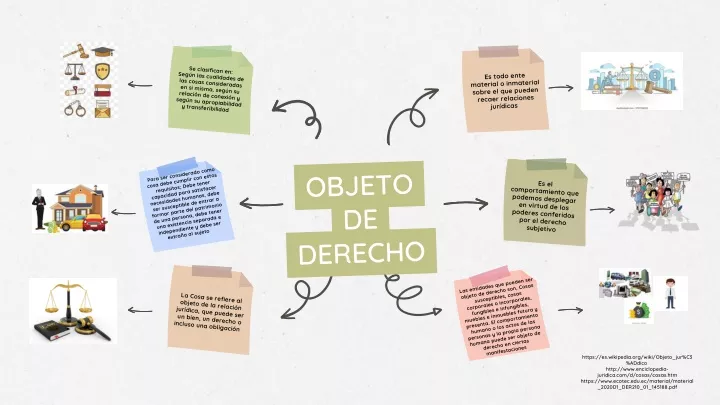 PPT - Objeto De Derecho PowerPoint Presentation, Free Download - ID ...