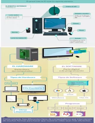 infografia