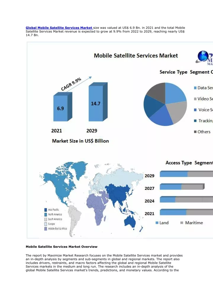 global mobile satellite services market size