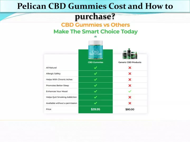 pelican cbd gummies cost and how to purchase