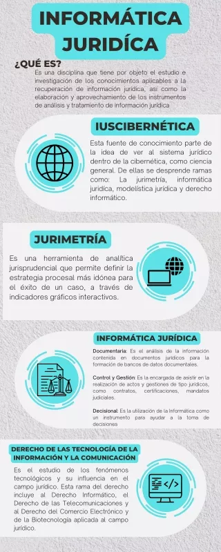 Infografía Informática jurídica Daniel Jamez