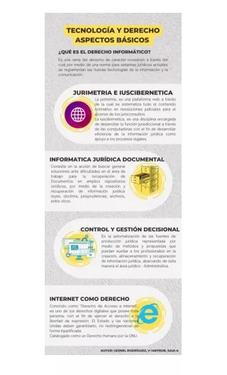 Tecnologia y Derecho_Informatica Juridica