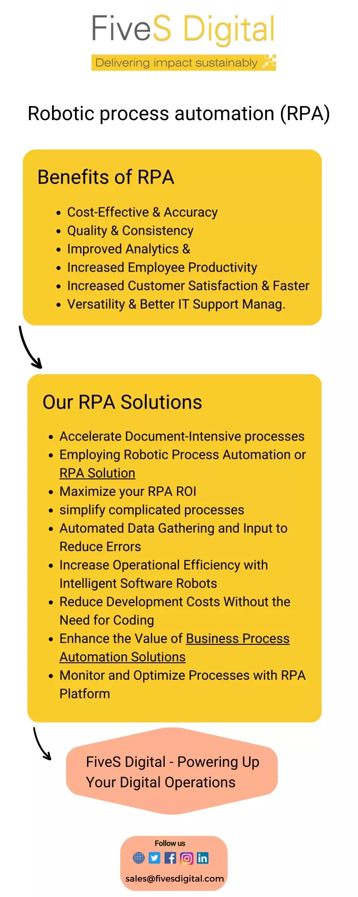 robotic process automation rpa