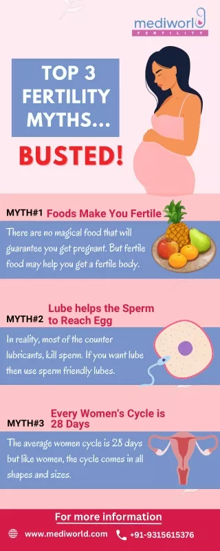 myths about fertility