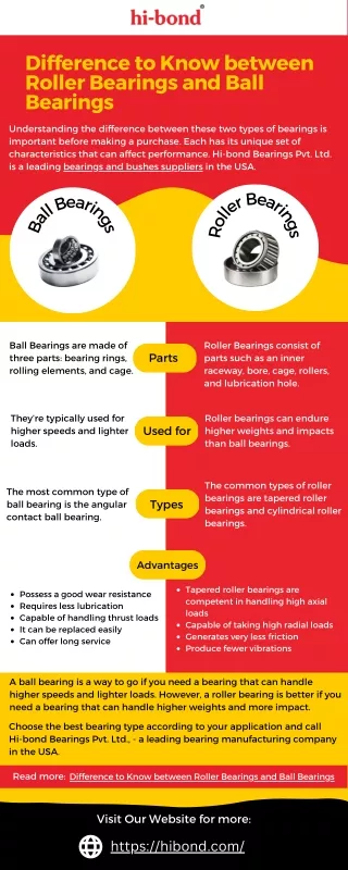 Difference to Know between Roller Bearings and Ball Bearings