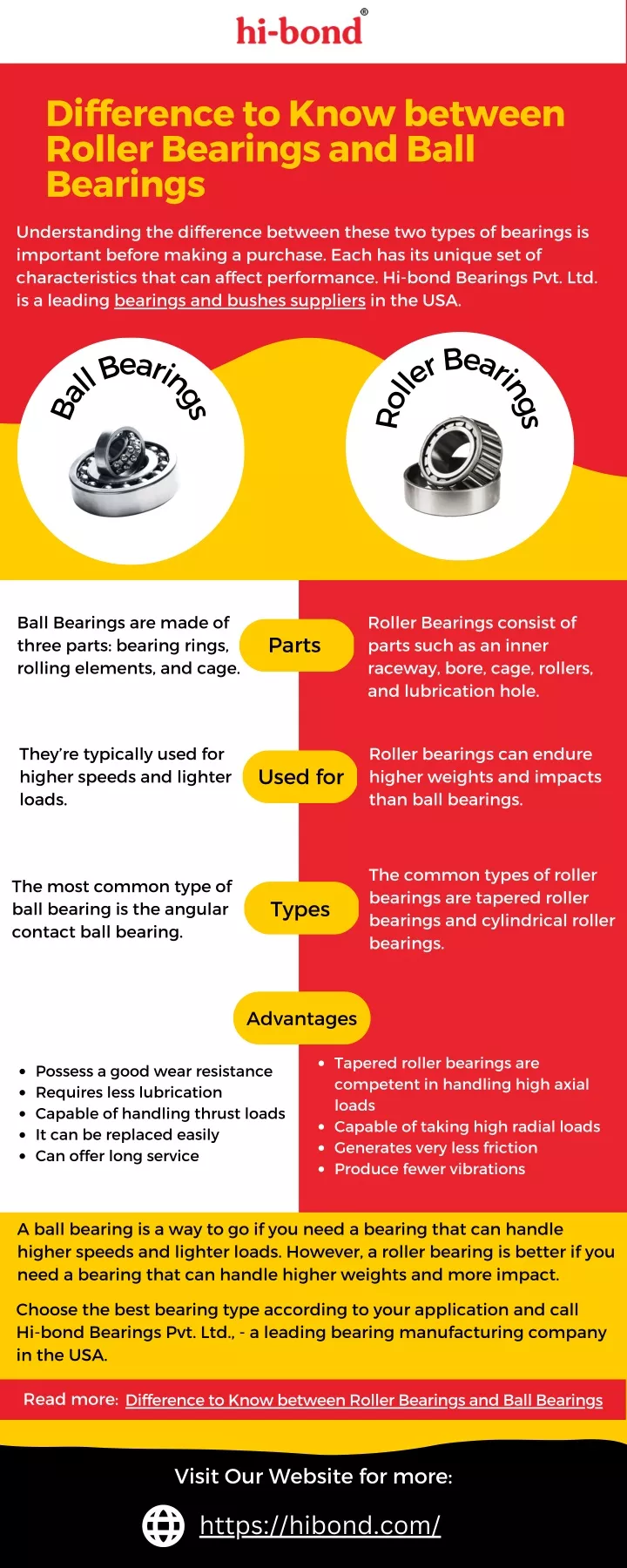 difference to know between roller bearings