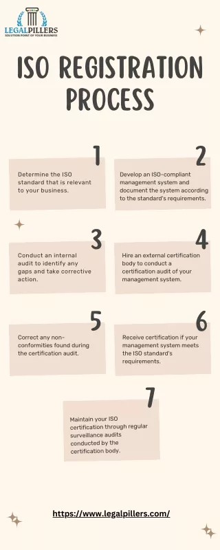 ISO Registration Process