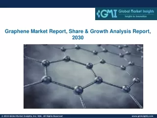 graphene market report share growth analysis