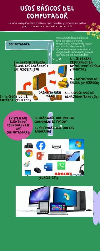 usos b sicos del computador