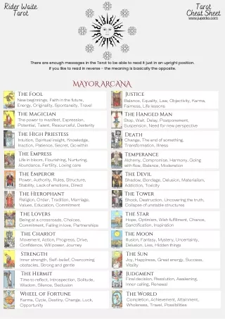 Tarot CheaTarot Cheat Sheet, Tarot for beginners, tarot infographic,t Sheet