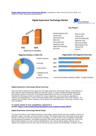 global digital experience technology market