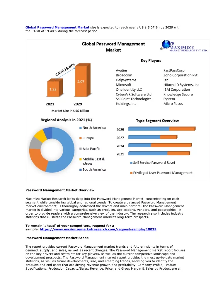 global password management market size