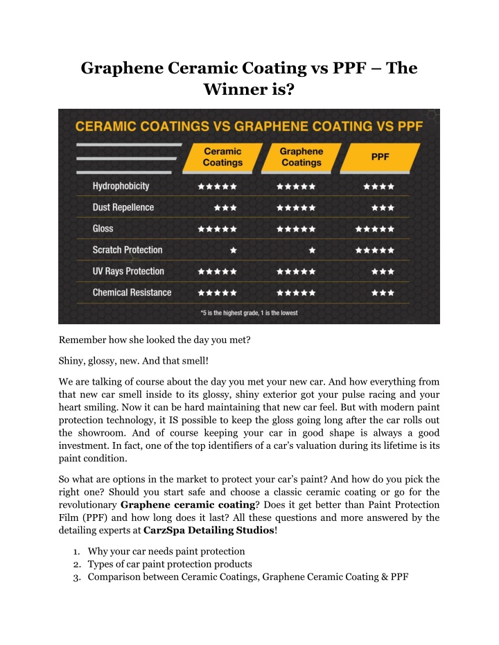 graphene ceramic coating vs ppf the winner is