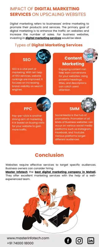 Impact of Digital Marketing Services on Upscaling Websites