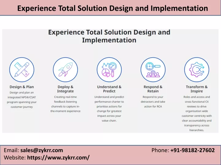 experience total solution design