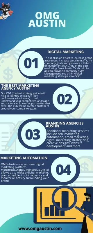 The Power of Digital Marketing: Strategies for Success