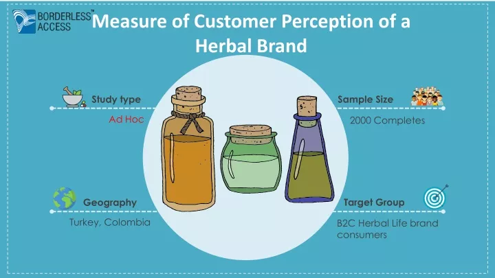 measure of customer perception of a herbal brand