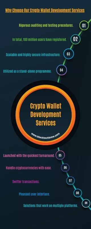 Why Choose Our Crypto Wallet Development Services
