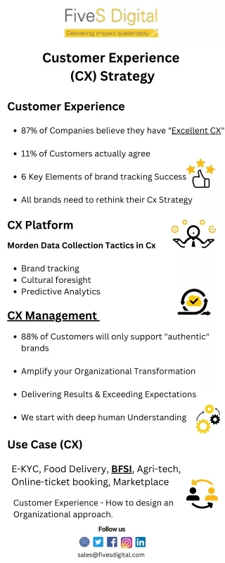 Customer Experience (CX) Strategy - FiveS Digital
