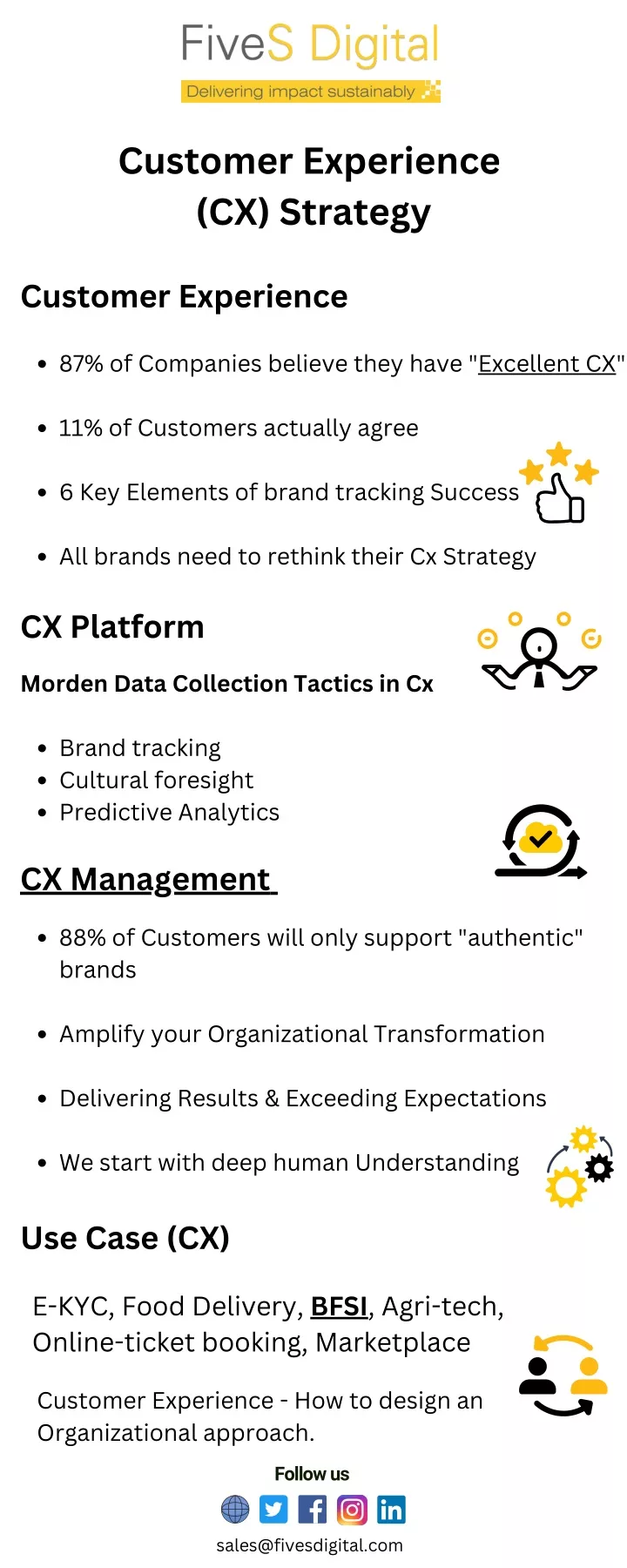 customer experience cx strategy