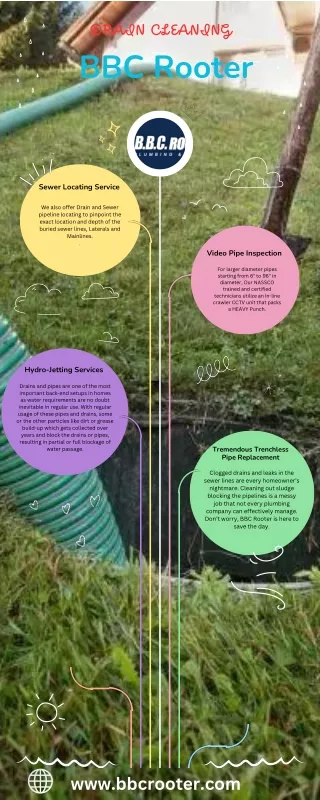 Why Video Pipe Inspection Services Are Essential for Your Plumbing Needs