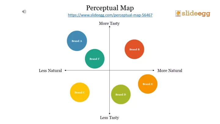 https www slideegg com perceptual map 56467