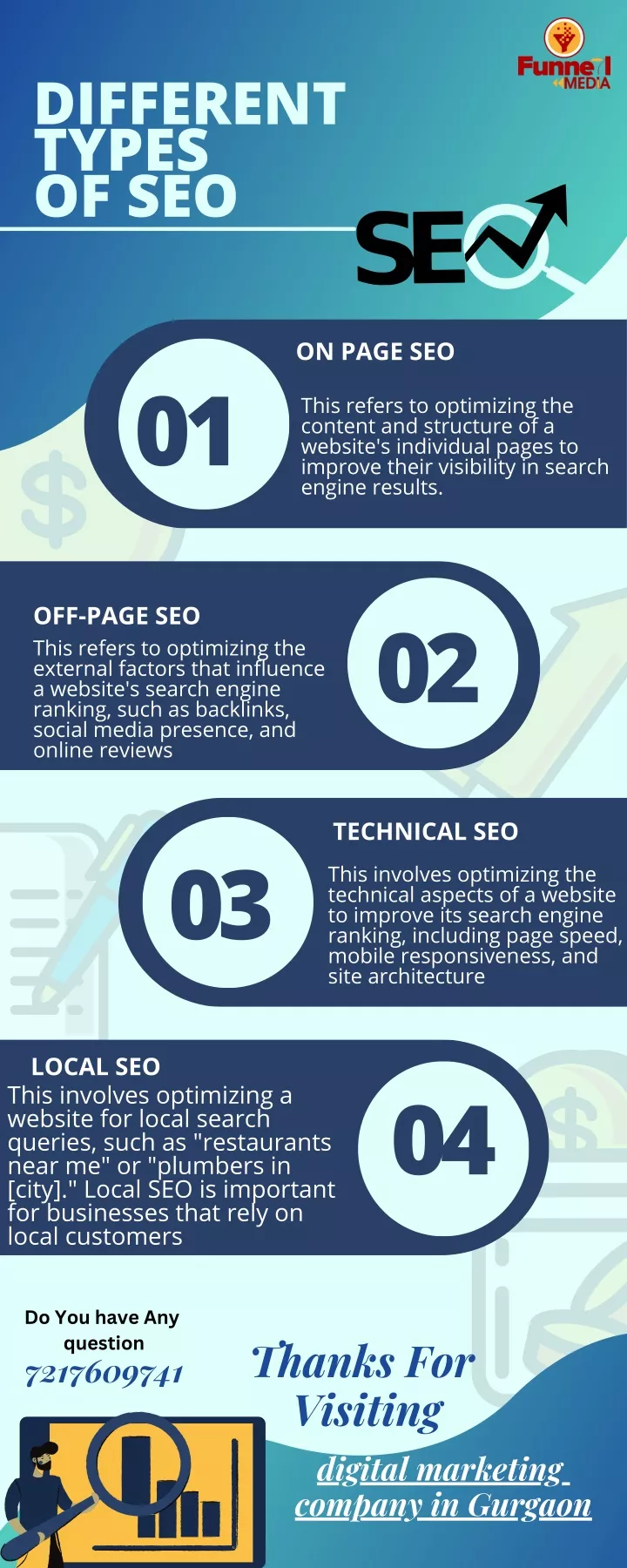 different types of seo