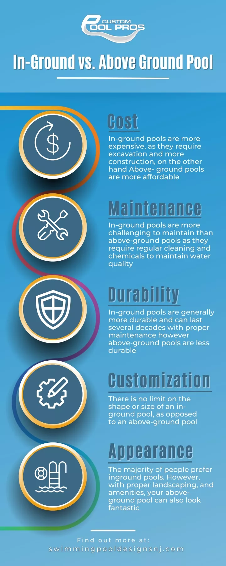 in ground vs above ground pool in ground vs above