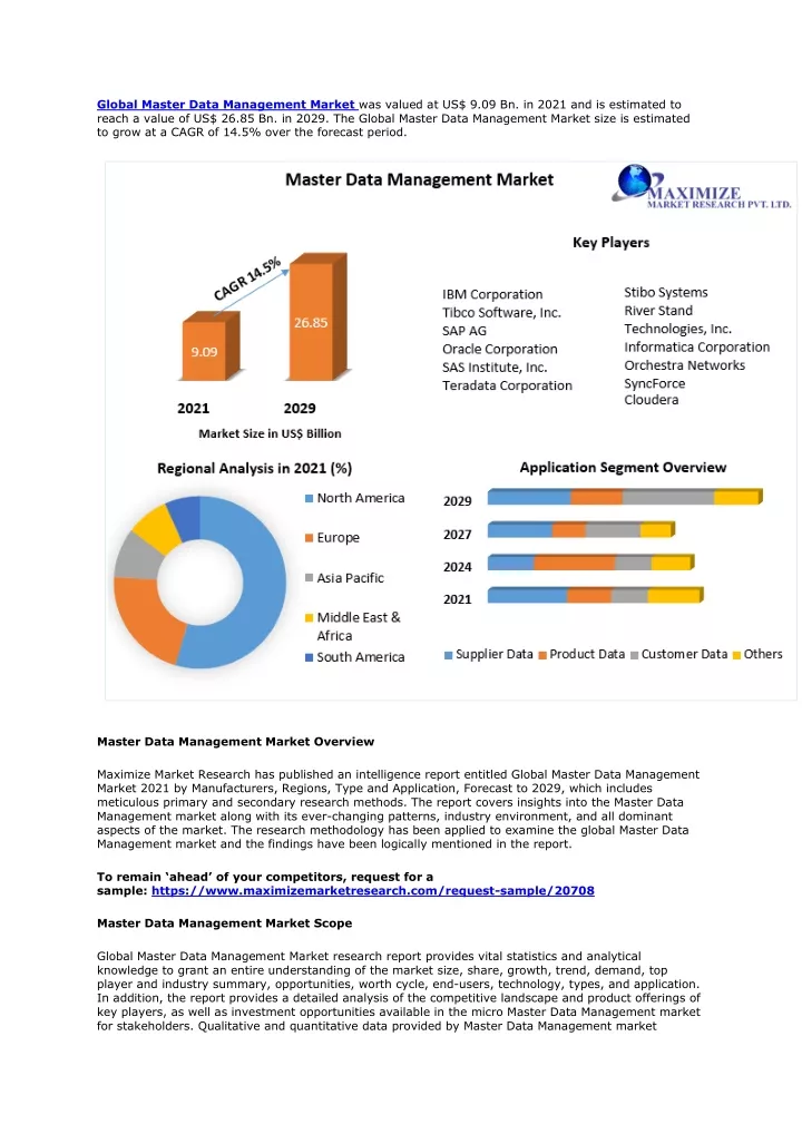 global master data management market was valued