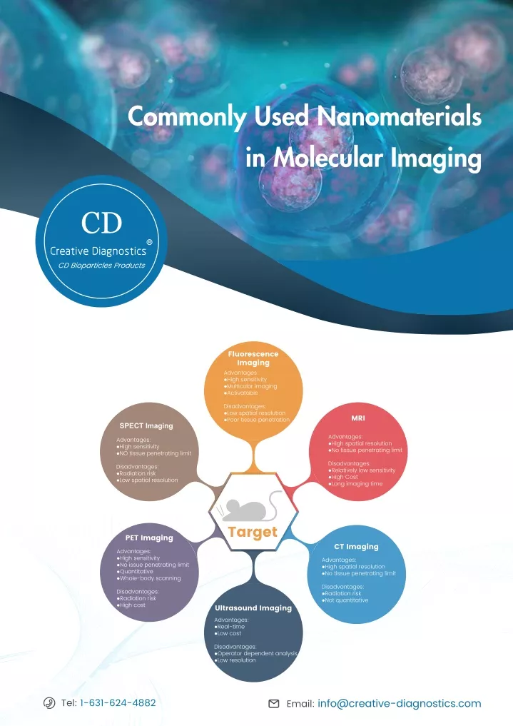 commonly used nanomaterials in molecular imaging