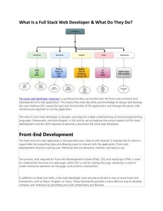 full stack web developer meaning