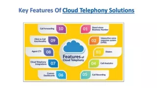 Cloud Telephony Solutions - Fonada