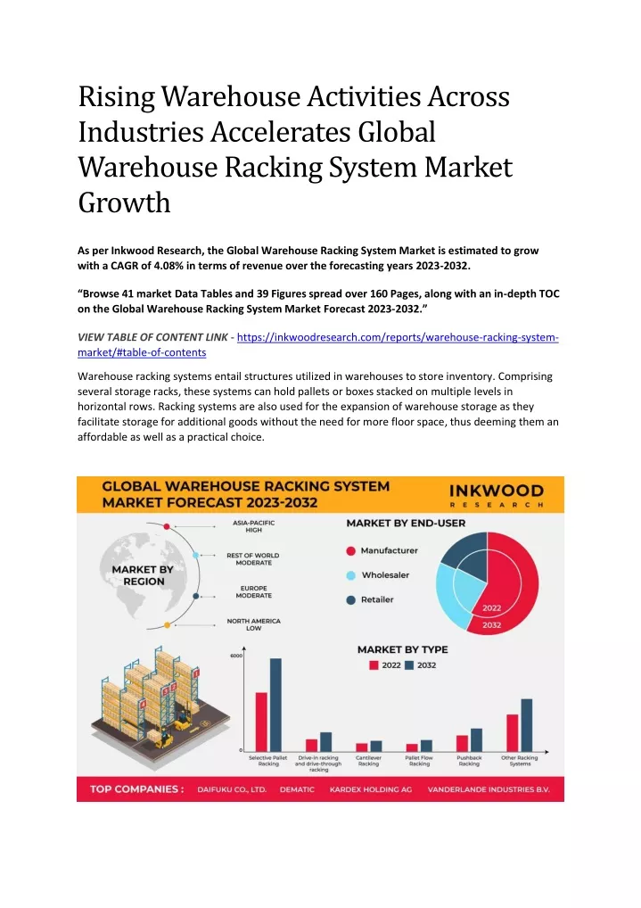 rising warehouse activities across industries