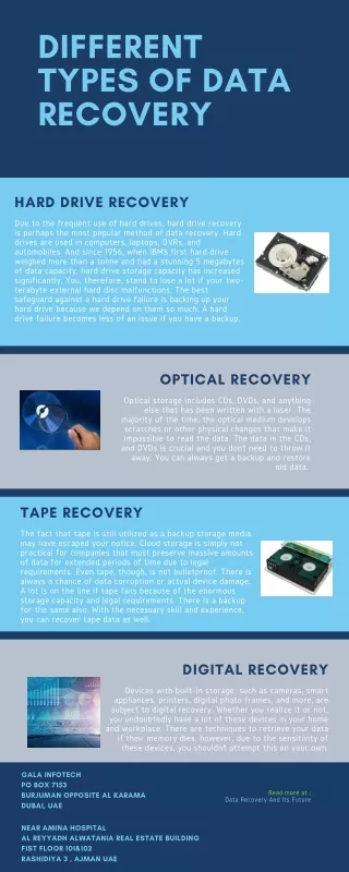 Different types of data recovery