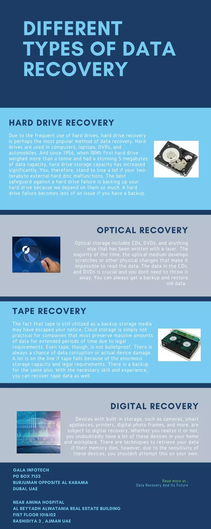 different types of data recovery