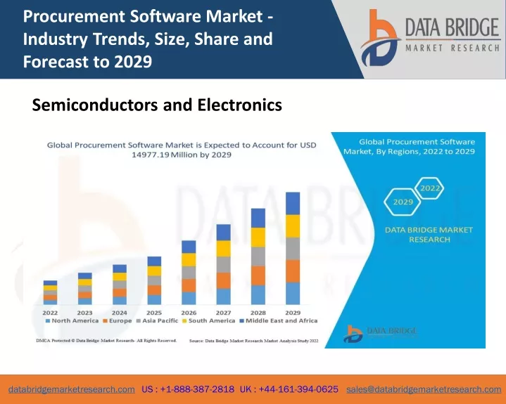 procurement software market industry trends size