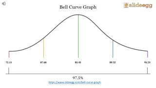 https www slideegg com bell curve graph