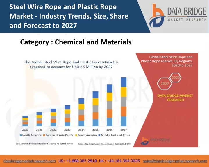 steel wire rope and plastic rope market industry