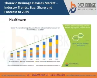 thoracic drainage devices market industry trends