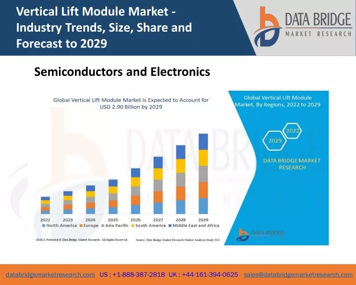 vertical lift module market industry trends size