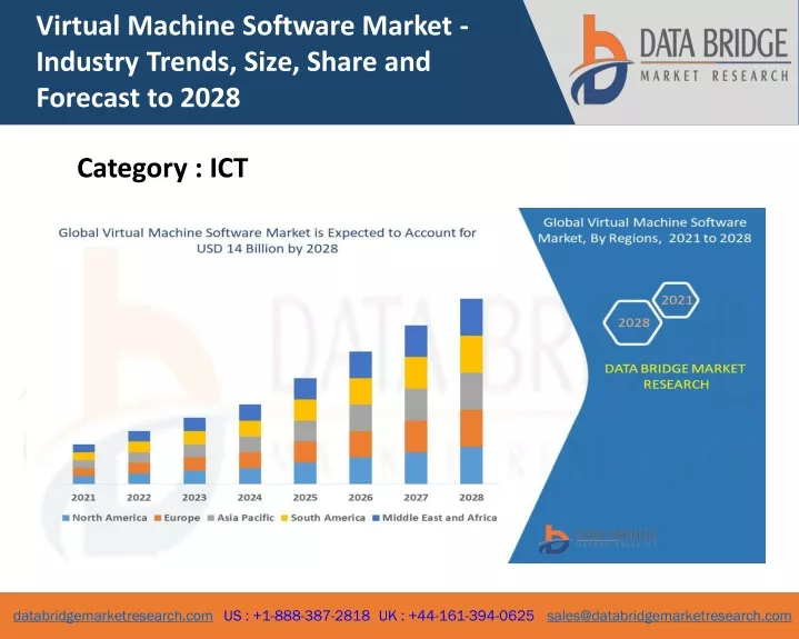virtual machine software market industry trends